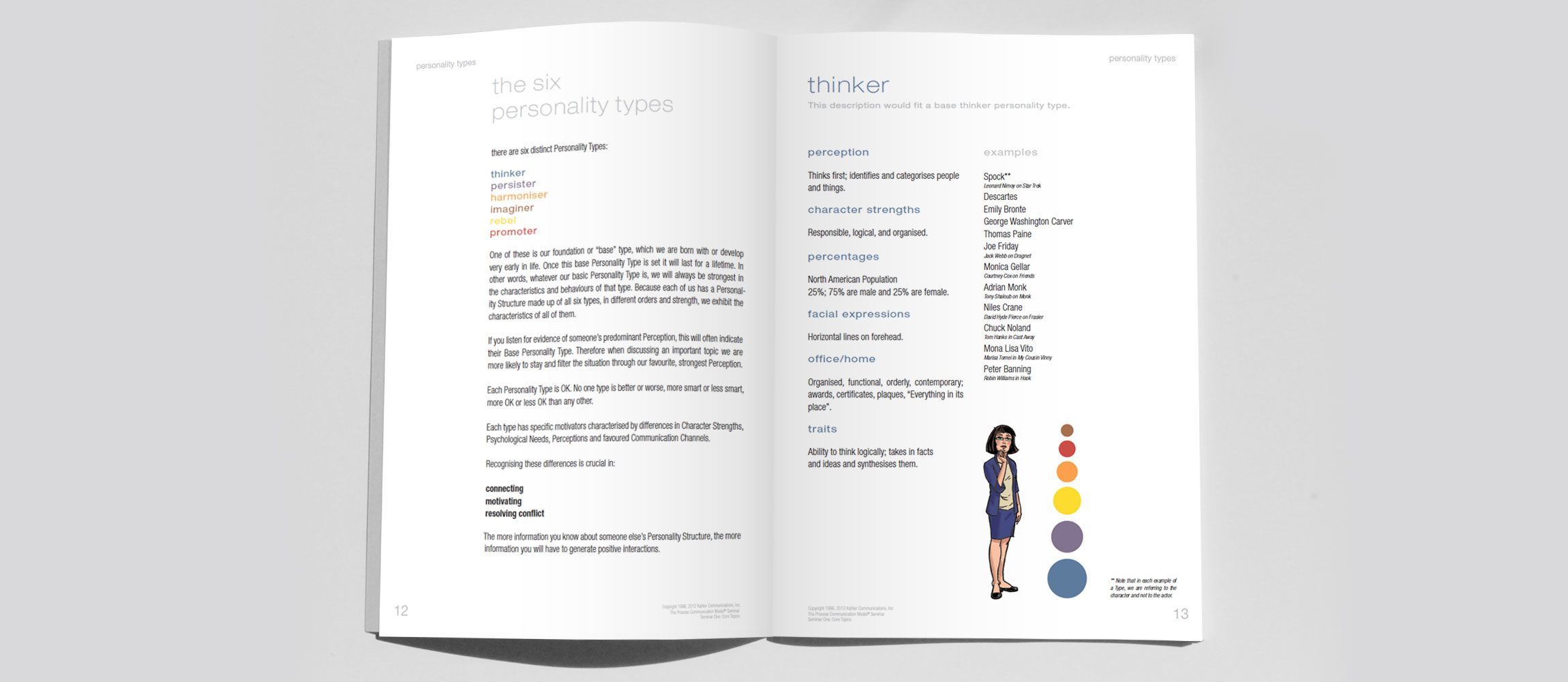 Branding, Design, Luvly