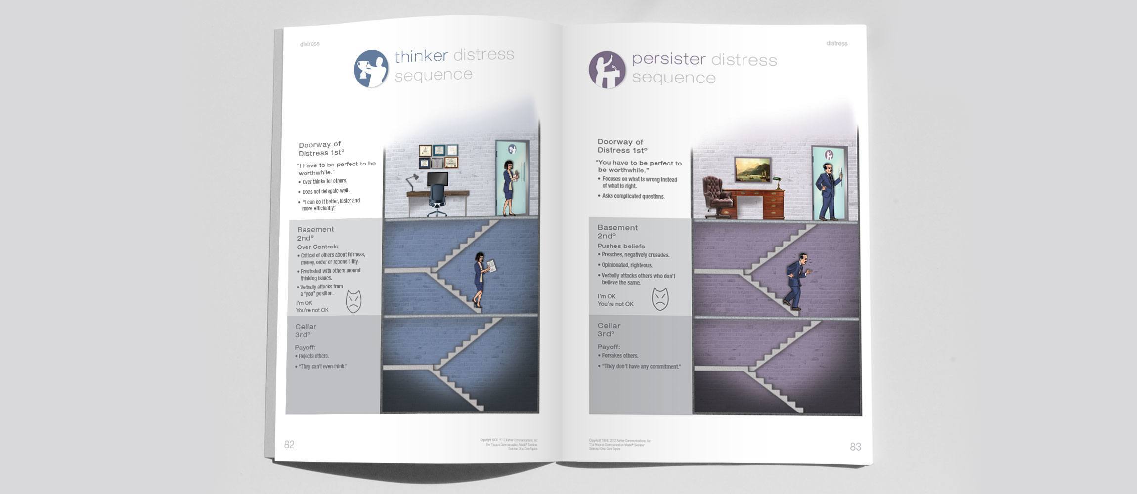 Branding, Design, Luvly