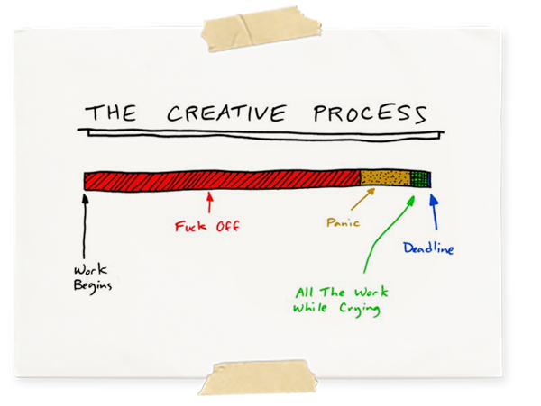 Website Development